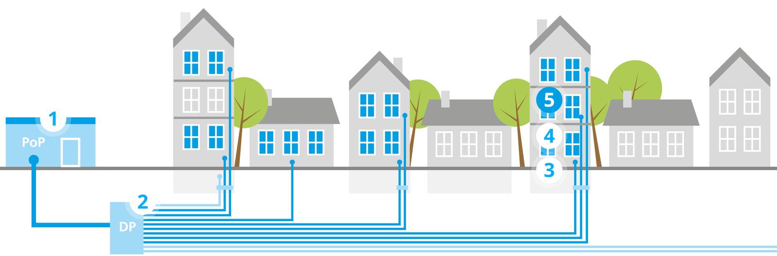Projektablauf Phase 3 - Die Planungsphase