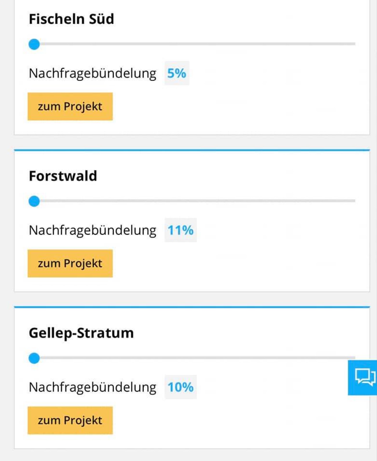 Stand der Nachfrageb&uuml;ndelung