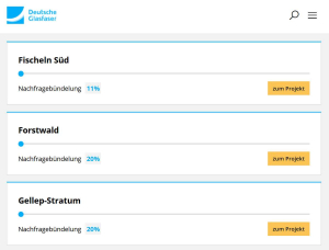Stand Nachfragebündelung Krefeld Fischeln 11%, Forrstwald 20%, Gellep-Stratum 20%