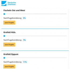16.07.2021: Stand Nachfragebündelung Krefeld - Fischeln Ost&West (5 %) sowie Oppum (11 %) und Hüls (7 %)