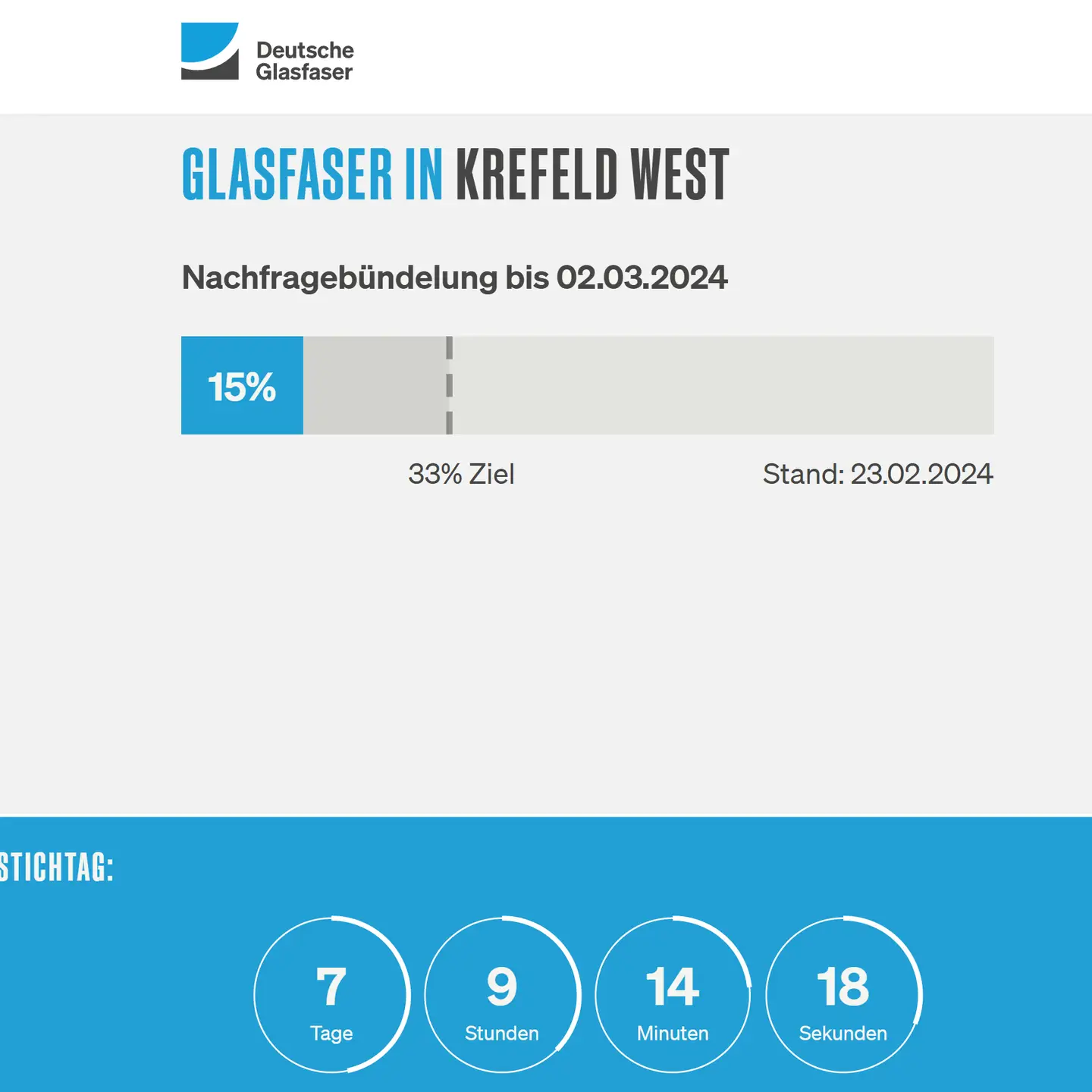 Stand Krefeld-West: 15 %